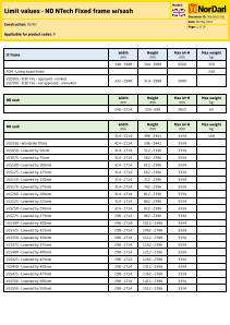 0010E6(3.03)_Limit values - ND NTech Fixed frame wsash.pdf