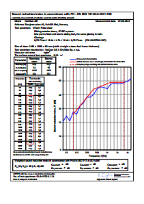 001125(1.00)_Test report Sound-NTech Patio door, Rw(C;Ctr)=45(-1;-5)dB.pdf