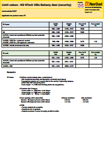 000BBD(3.06)_Limit values - ND NTech Villa Balcony door (security).pdf