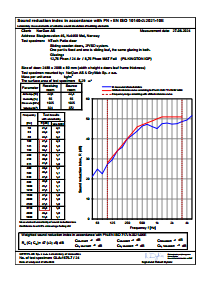 001126(1.00)_Test report Sound-NTech Patio door, Rw(C;Ctr)=47(-2;-5)dB.pdf