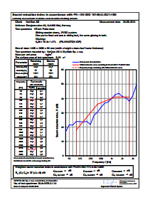 001122(1.00)_Test report Sound-NTech Patio door, Rw(C;Ctr)=37(-2;-5)dB.pdf