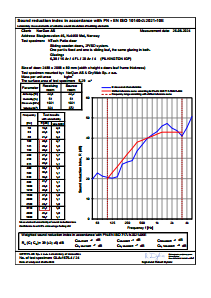 001121(1.00)_Test report Sound-NTech Patio door, Rw(C;Ctr)=39(-2;-6)dB.pdf
