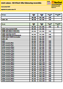 000F89(4.02)_Limit values - ND NTech Villa Sideswing reversible.pdf