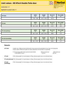 0010BB(3.01)_Limit values – ND NTech Double Patio door.pdf