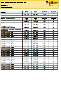 000F7D(1.00)_Limit values – ND NTech One Tilt and Turn.pdf