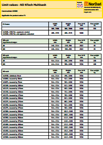 000D4C(1.07)_Limit values - ND NTech Multisash.pdf