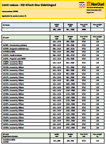 000F50(1.05)_Limit values - ND NTech One Sidehinged.pdf